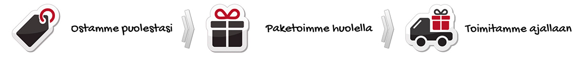 Tilattu tuote ostetaan, paketoidaan ja toimitetaan puolestasi.